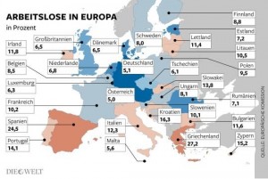 Arbeitslose in Europa - EU