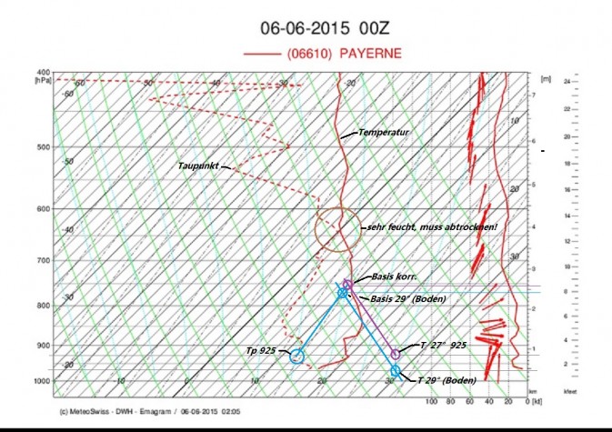 Wetter 6.6.15 Emagramm 00Z 1. Interpretation