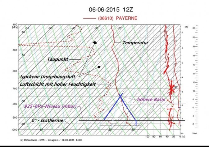 Emagramm 6.6. 12Z